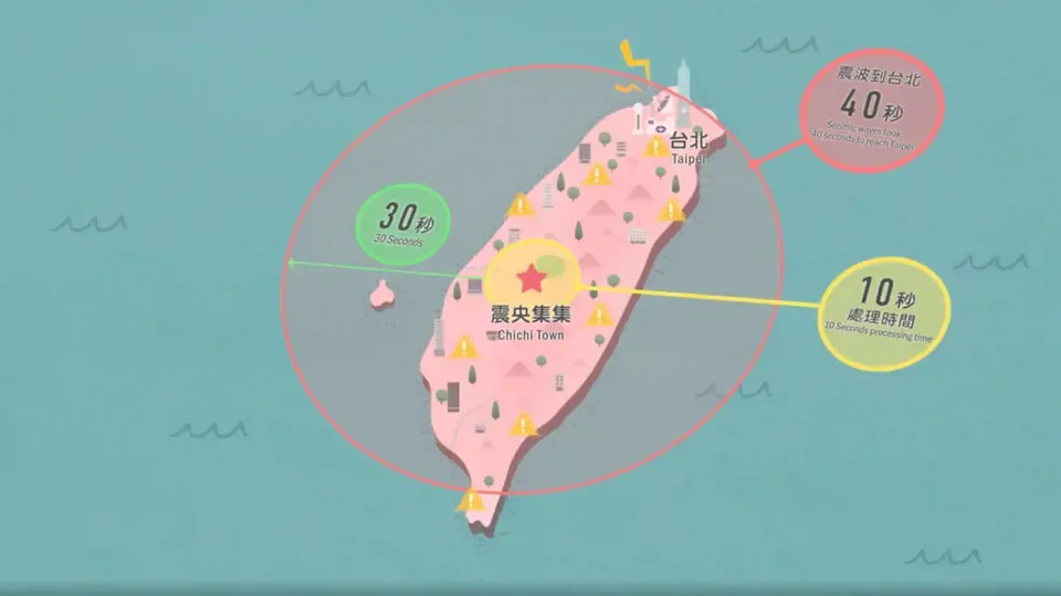 Smart Quake Preparedness & Disaster Management - Guardians of Our Land EP2